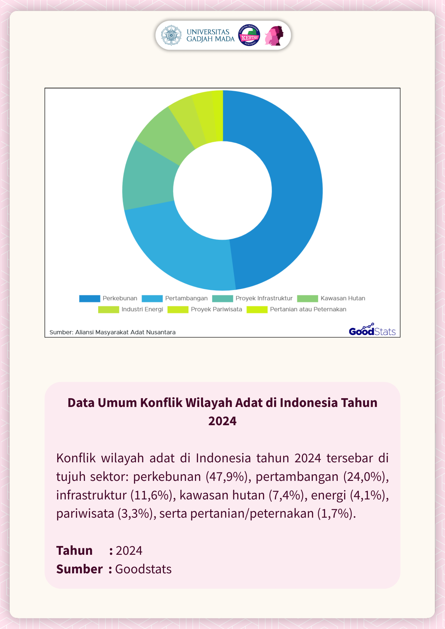 PERAMPASAN TANAH ADAT