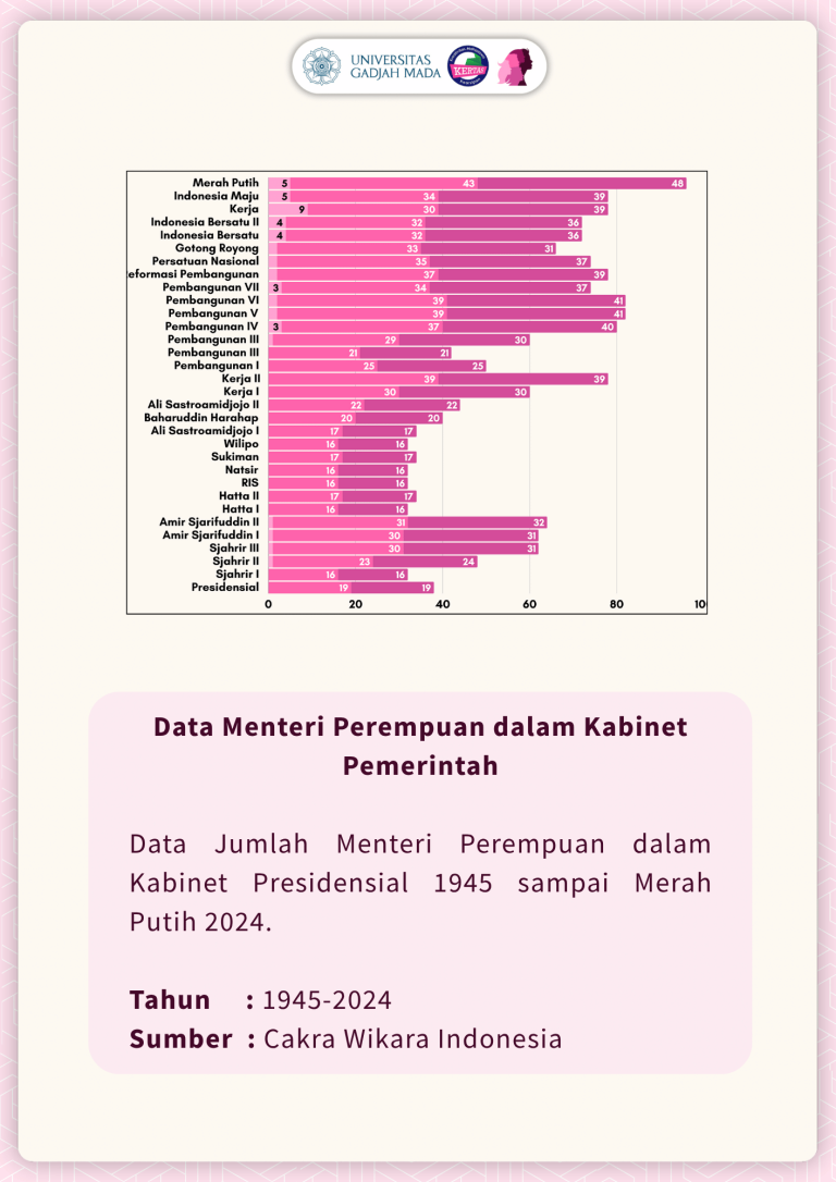 PARTISIPASI PEREMPUAN DALAM TRIAS POLITIKA