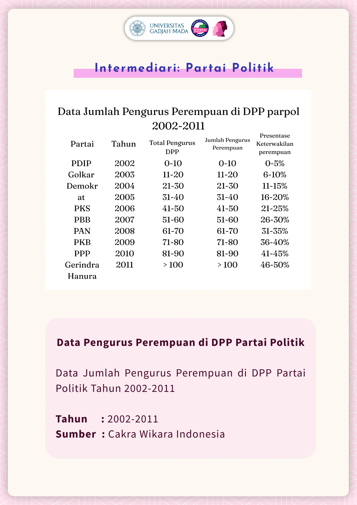 PARTISIPASI PEREMPUAN DALAM PARTAI POLITIK (INTERMEDIARI)