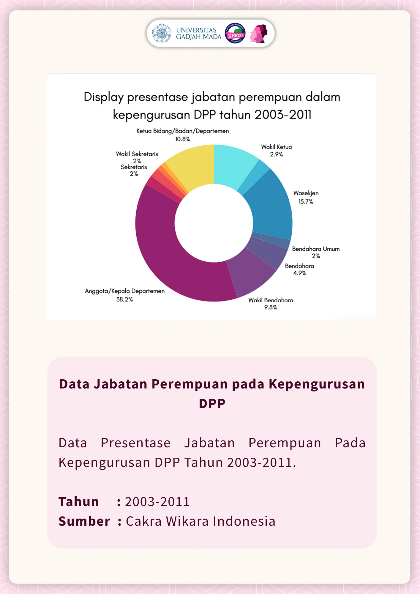PARTISIPASI PEREMPUAN DALAM PARTAI POLITIK (INTERMEDIARI)