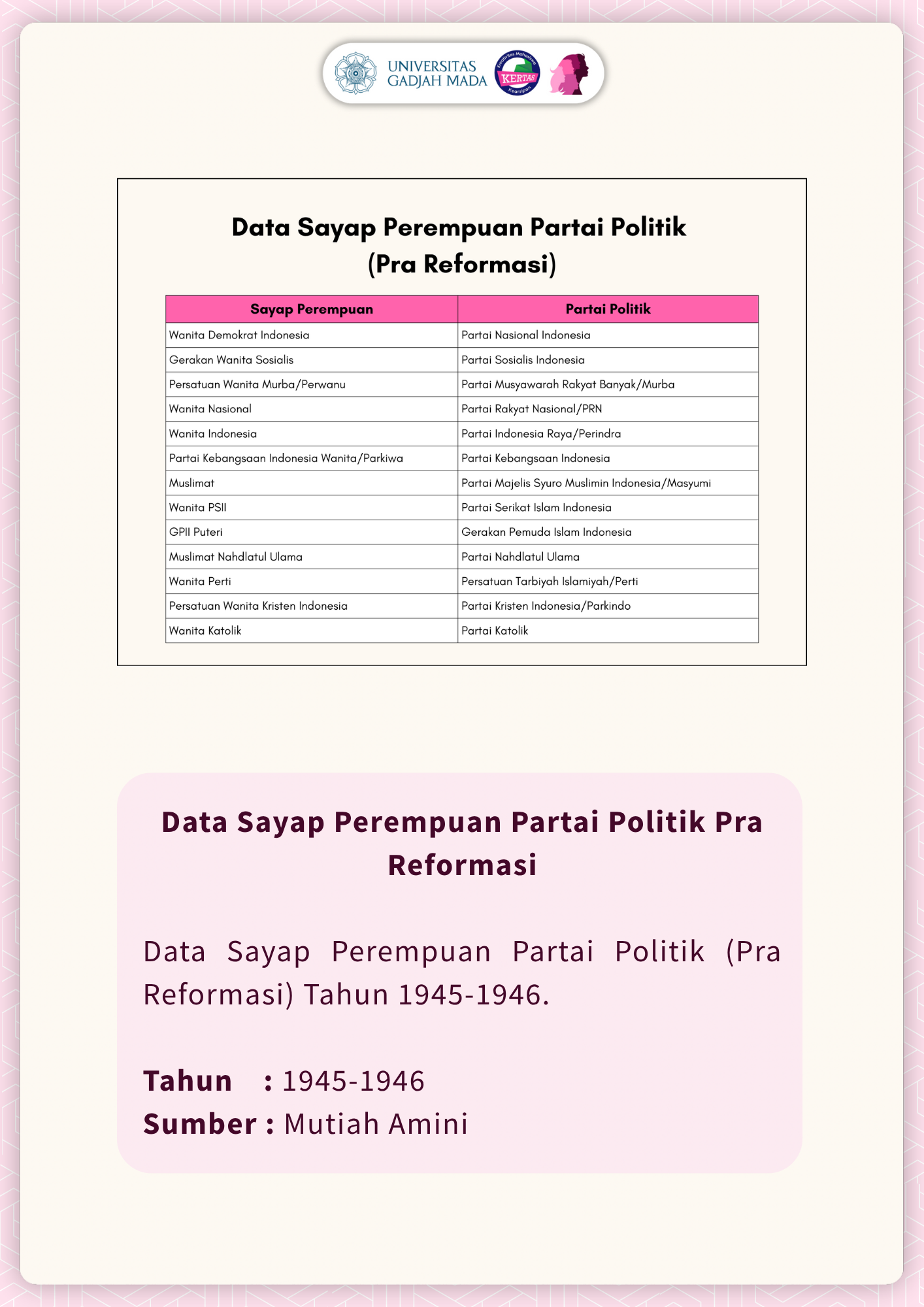 PARTISIPASI PEREMPUAN DALAM PARTAI POLITIK (INTERMEDIARI)
