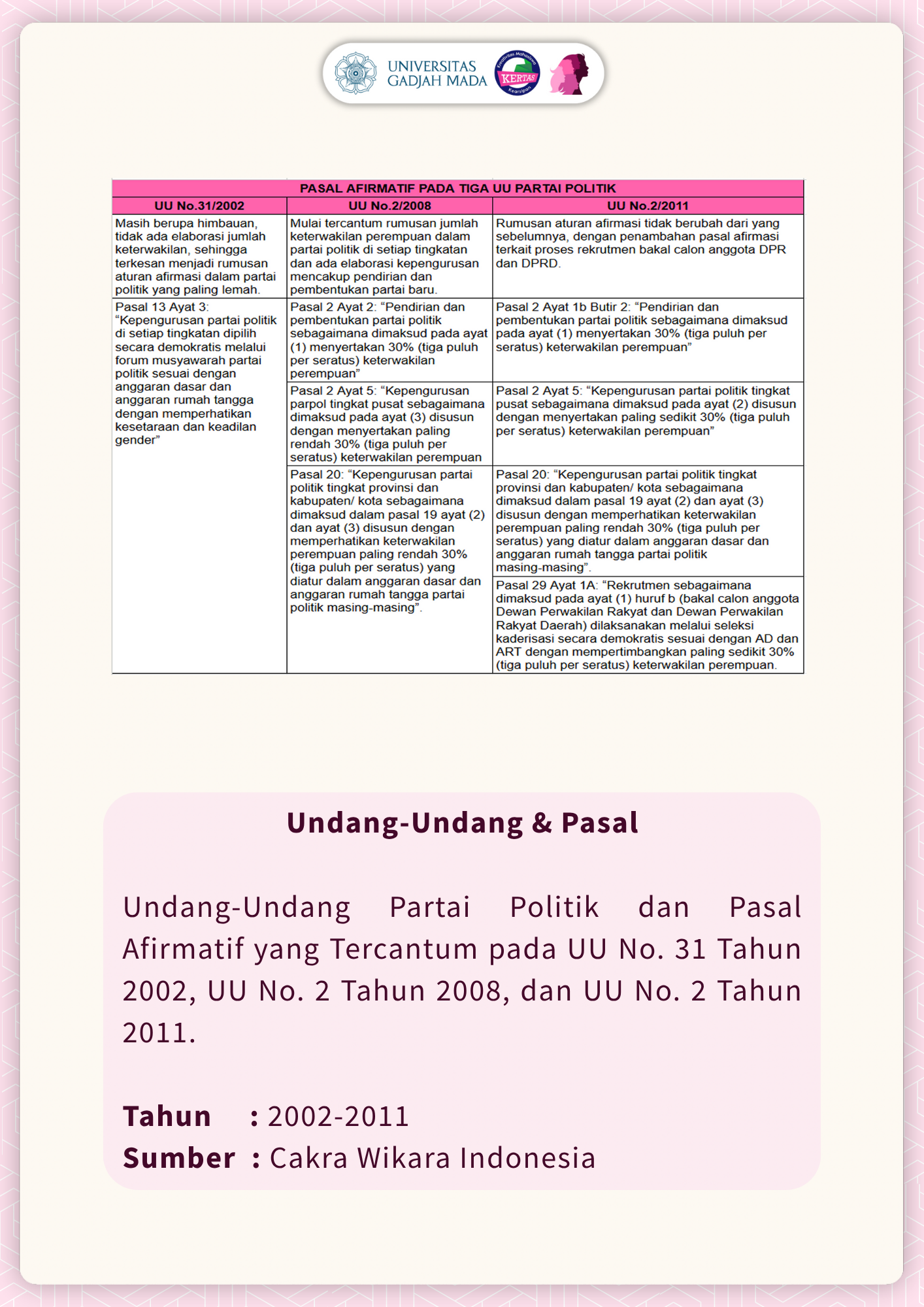 PARTISIPASI PEREMPUAN DALAM PARTAI POLITIK (INTERMEDIARI)